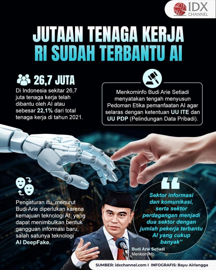 Menkominfo: 26,7 Juta Tenaga Kerja RI Sudah Terbantu AI (Foto : Tim Digital Marketing IDX Channel)