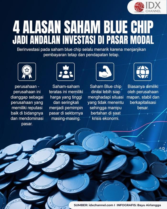 Begini Alasannya Saham Blue Chip Jadi Andalan Investasi di Pasar Modal (Foto : Tim Digital Marketing IDX Channel)