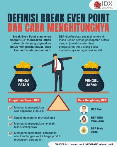 Definisi Break Even Point dan Cara Menghitungnya, Pengusaha Perlu Tahu (Foto : Tim Digital Marketing IDX Channel)