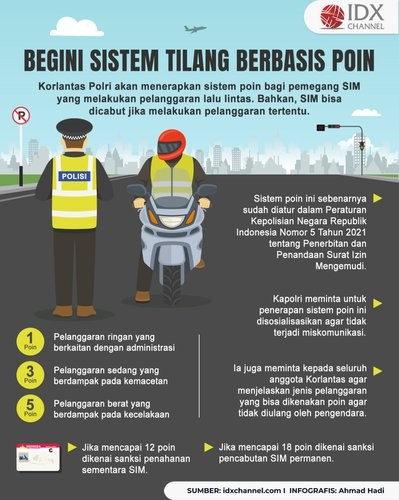 Begini Sistem Tilang Berbasis Poin, Bisa Bikin SIM Dicabut (Foto : Tim Digital Marketing IDX Channel)