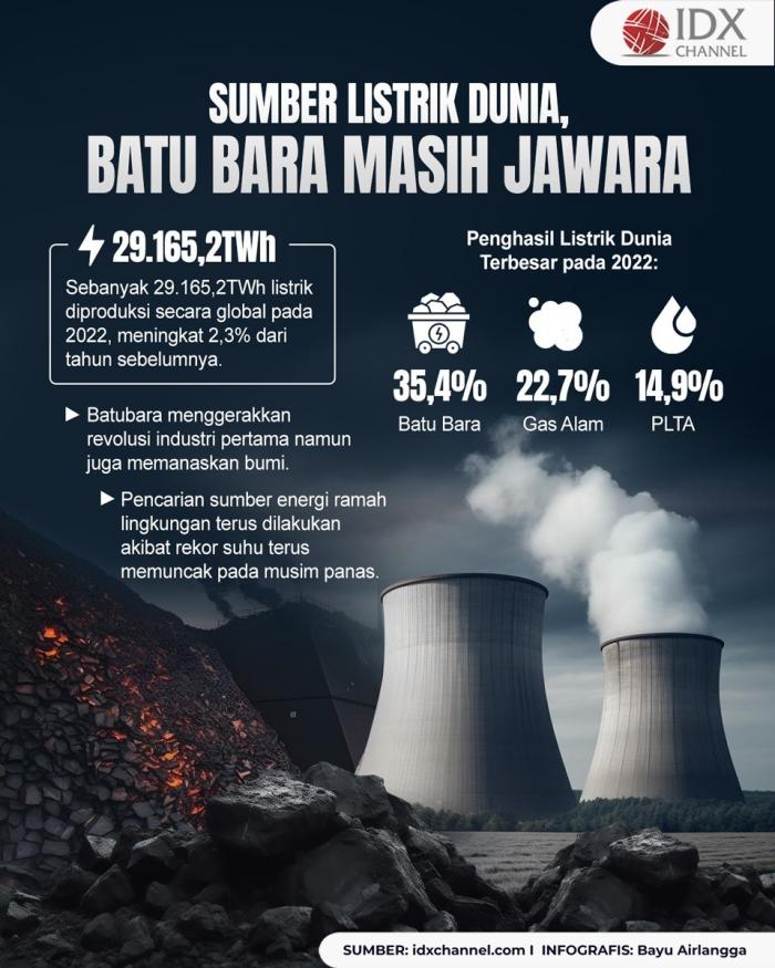 Sumber Listrik Dunia, Ternyata Batu Bara Masih Jawara (Foto : Tim Digital Marketing IDX Channel)