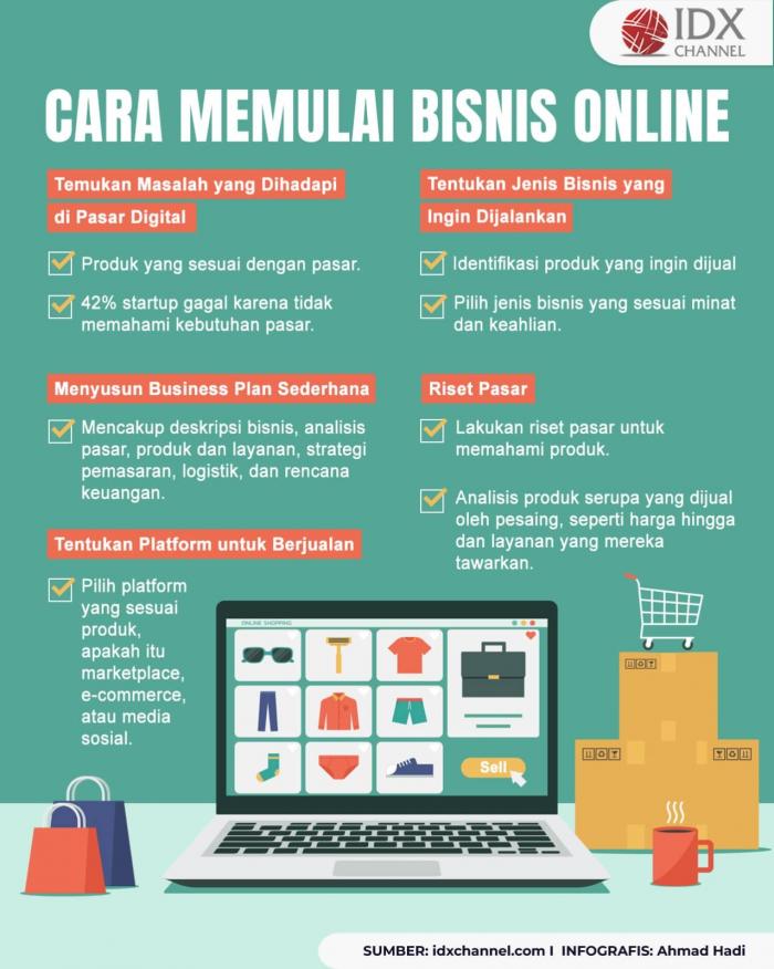 Cara Memulai Bisnis Online dari Nol, dari Riset hingga Promosi (Foto : Tim Digital Marketing IDX Channel)