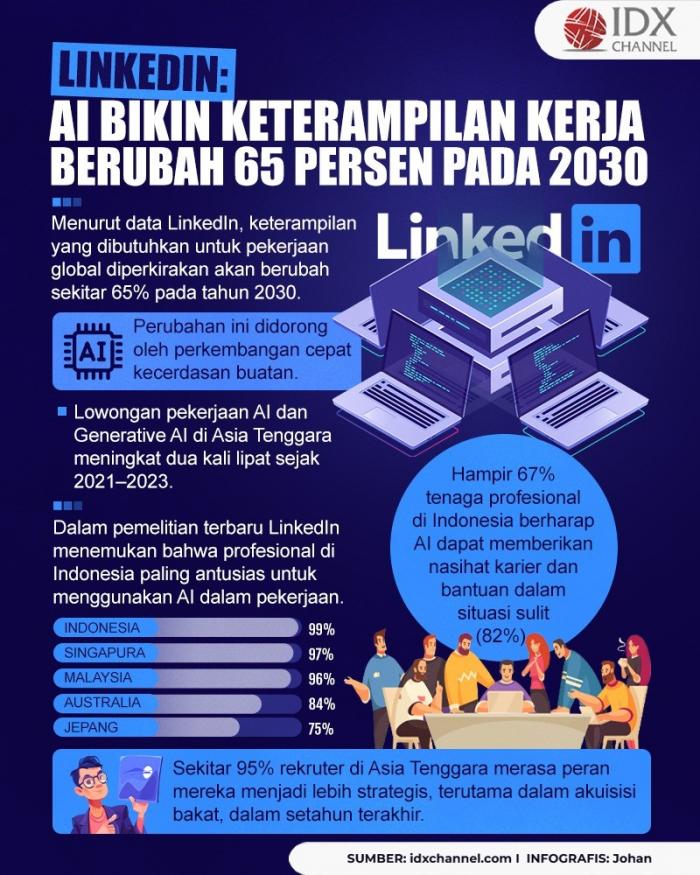 LinkedIn: AI Bikin Keterampilan Kerja Berubah 65 Persen pada 2030 (Foto : Tim Digital Marketing IDX Channel)