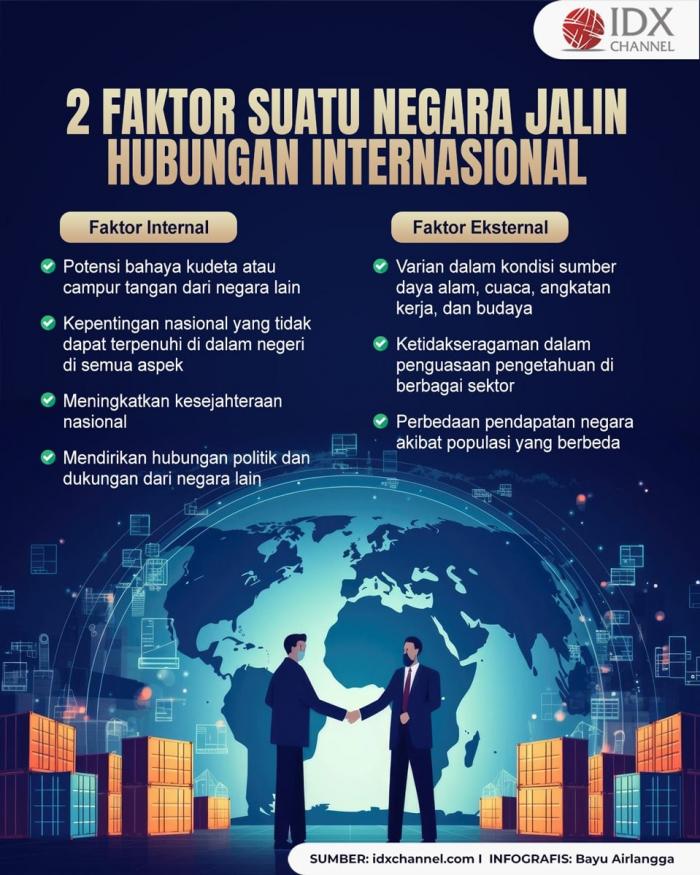 Faktor-Faktor yang Menyebabkan Suatu Negara Mengadakan Hubungan Internasional, Apa Saja? (Foto : Tim Digital Marketing IDX Channel)