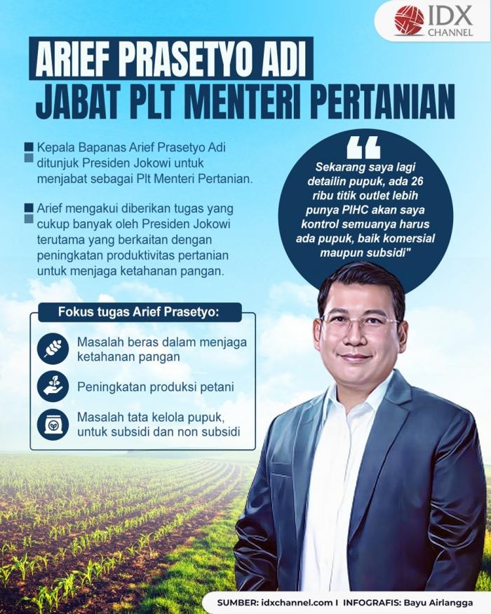 Jadi Plt Menteri Pertanian, Ini Tugas Arief Prasetyo di Kementan (Foto : Tim Digital Marketing IDX Channel)