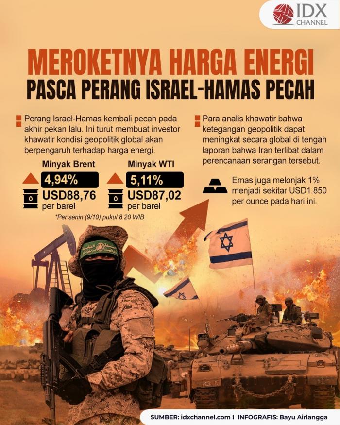 Ancaman Meroketnya Harga Energi Pasca Perang Israel-Hamas Pecah (Foto : Tim Digital Marketing IDX Channel)