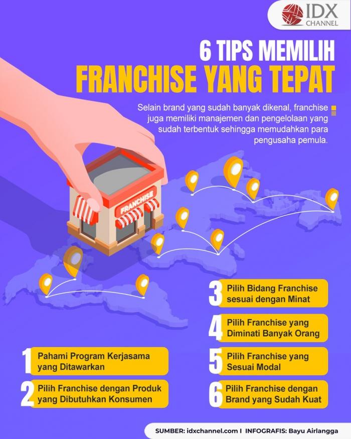 Cara Memilih Franchise yang Tepat, Ketahui agar Tidak Rugi (Foto : Tim Digital Marketing IDX Channel)