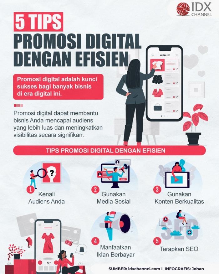 5 Tips untuk Melakukan Promosi secara Digital dengan Efisien