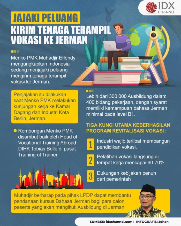 RI Jajaki Peluang Kirim Tenaga Terampil Vokasi ke Jerman (Foto : Tim Digital Marketing IDX Channel)