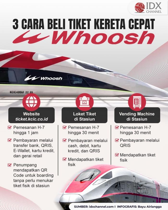 Simak Tiga Cara Beli Tiket Kereta Cepat Whoosh