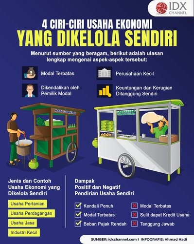 4 Ciri-Ciri Usaha Ekonomi yang Dikelola Sendiri (Foto : Tim Digital Marketing IDX Channel)