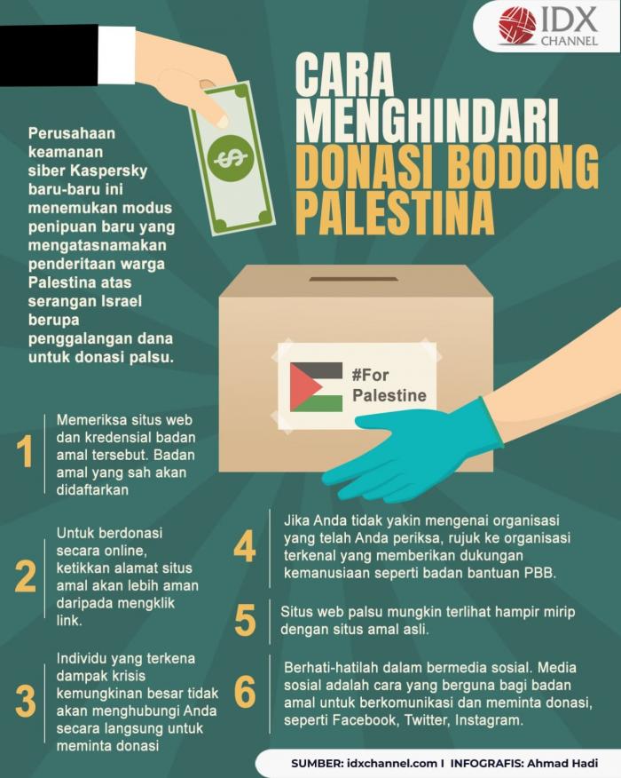 Hati-Hati Donasi Bodong Palestina, Begini Cara Menghindarinya (Foto : Tim Digital Marketing IDX Channel)