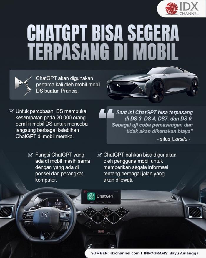 ChatGPT segera Bisa Terpasang di Mobil Kesayangan, Ini Manfaatnya (Foto : Tim Digital Marketing IDX Channel)