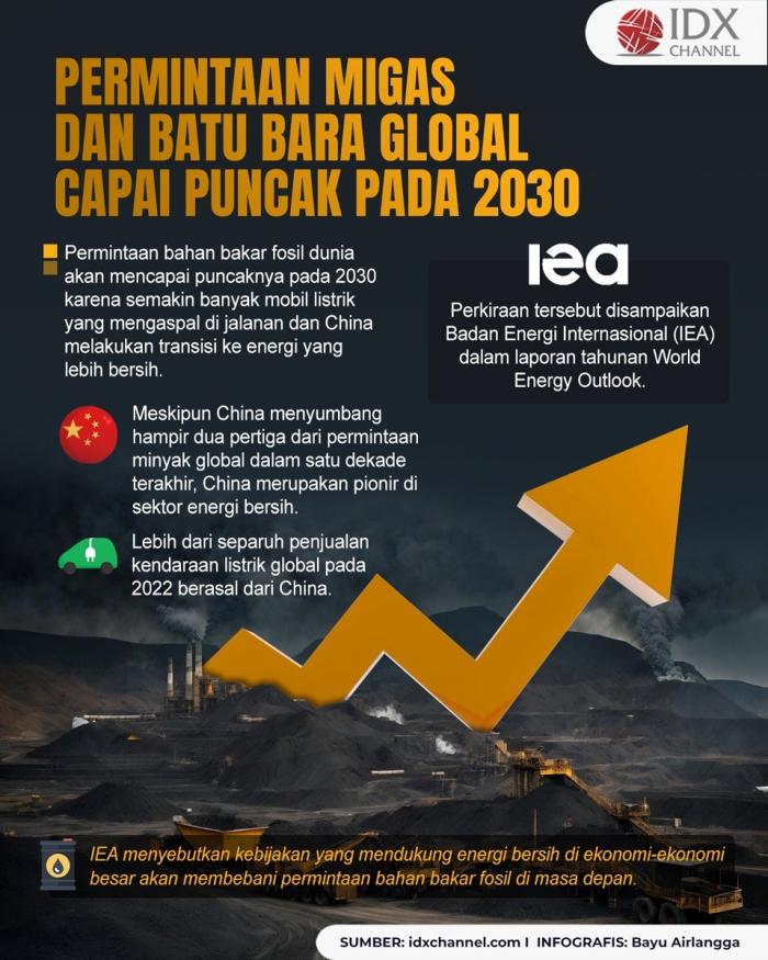 Permintaan Migas dan Batu Bara Global Diprediksi Mencapai Puncak pada 2030 (Foto : Tim Digital Marketing IDX Channel)