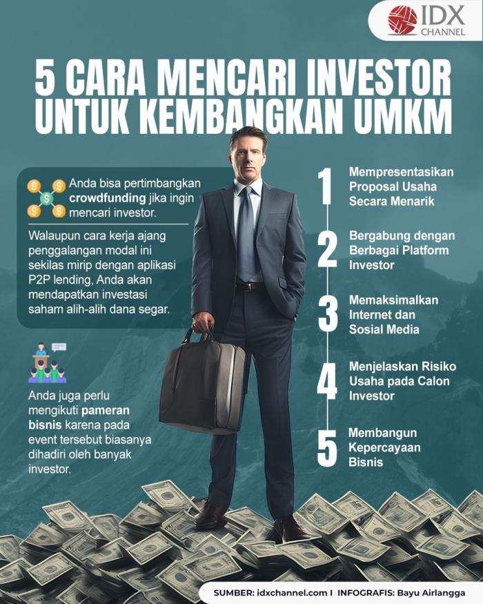 Cara Mencari Investor Untuk Kembangkan Bisnis UMKM