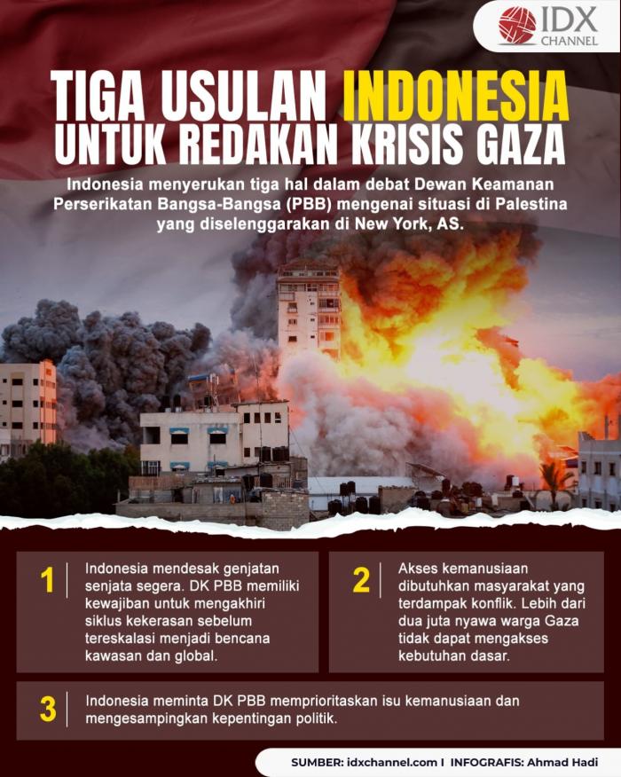 Ini Tiga Usulan Indonesia untuk Redakan Krisis Gaza (Foto : Tim Digital Marketing IDX Channel)