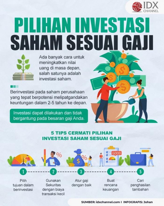 5 Tips Cermati Pilihan Investasi Saham Sesuai Gaji (Foto : Tim Digital Marketing IDX Channel)