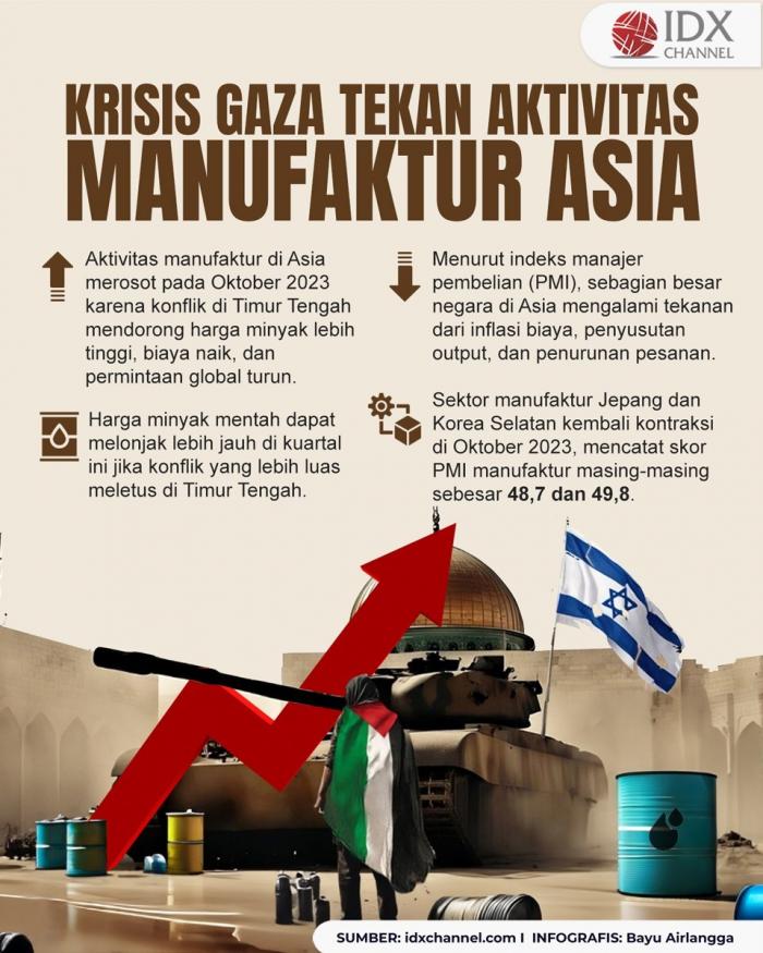 Krisis Gaza Tekan Aktivitas Manufaktur Asia (Foto : Tim Digital Marketing IDX Channel)