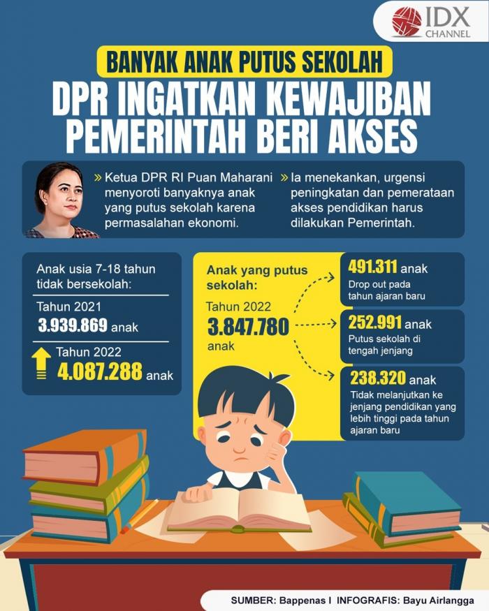 Banyak Anak Putus Sekolah, DPR Ingatkan Kewajiban Pemerintah Beri Akses Pendidikan (Foto : Tim Digital Marketing IDX Channel)