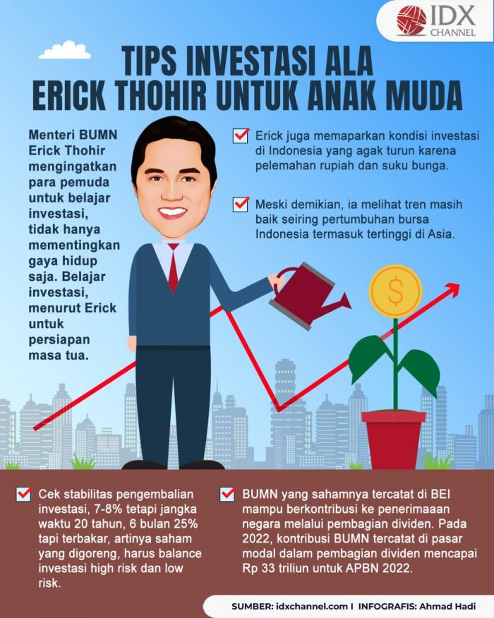 Inilah Tips Investasi ala Erick Thohir untuk Pemuda Indonesia (Foto : Tim Digital Marketing IDX Channel)