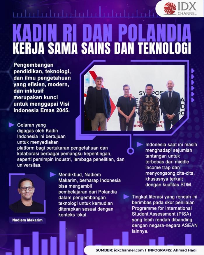 Kadin RI dan Polandia Kerja Sama Pengembangan Sains dan Teknologi (Foto : Tim Digital Marketing IDX Channel)