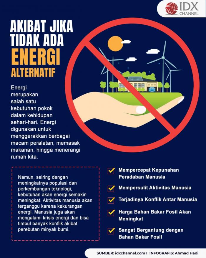 Apa Saja Akibatnya Jika Tidak Ada Energi Alternatif? Simak Ulasannya (Foto : Tim Digital Marketing IDX Channel)
