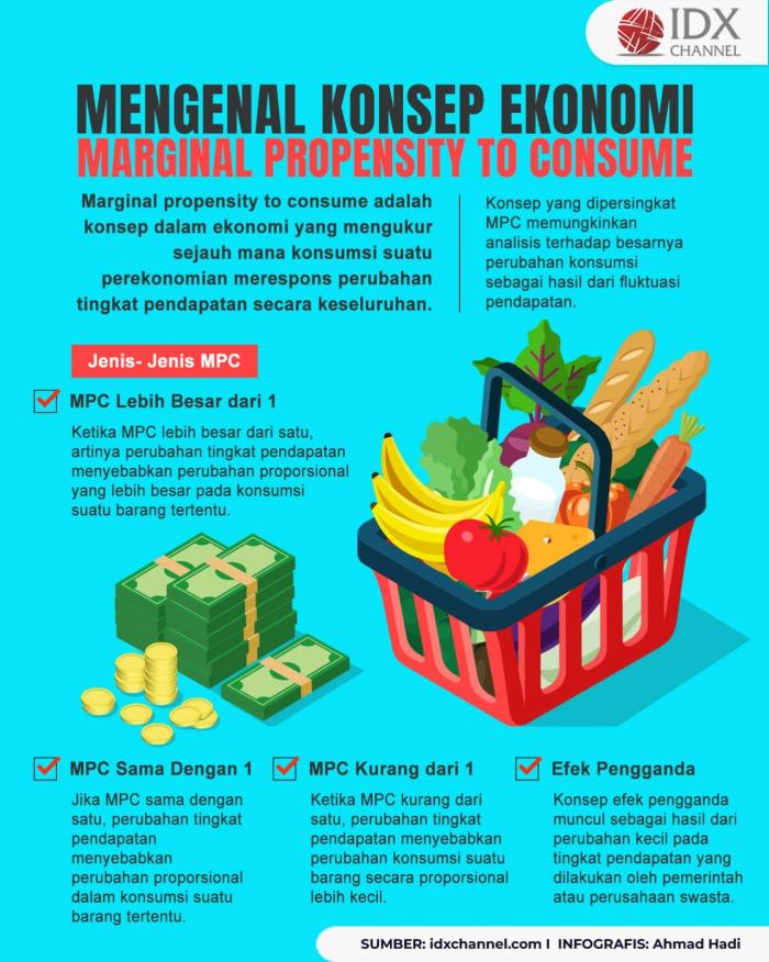 Kenali Marginal Propensity to Consume dalam Konsep Ekonomi (Foto : Tim Digital Marketing IDX Channel)