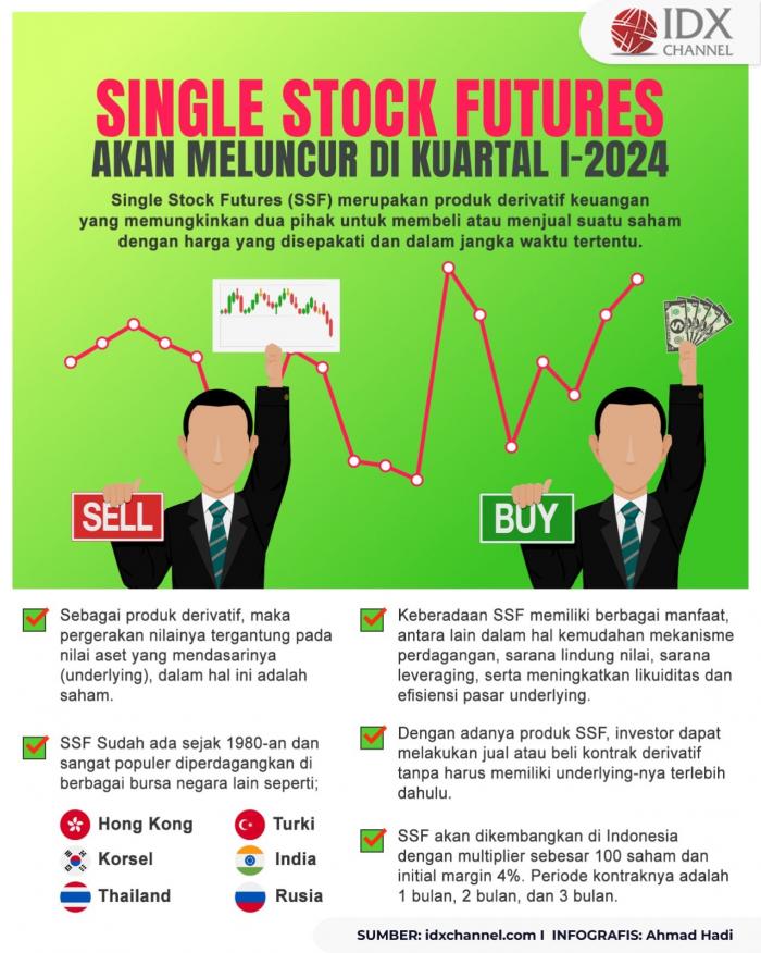 Mengenal Lebih Dalam Single Stock Futures yang akan Meluncur di Kuartal I-2024 (Foto : Tim Digital Marketing IDX Channel)