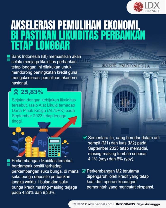 Akselerasi Pemulihan Ekonomi, BI Pastikan Likuiditas Perbankan Tetap Longgar (Foto : Tim Digital Marketing IDX Channel)