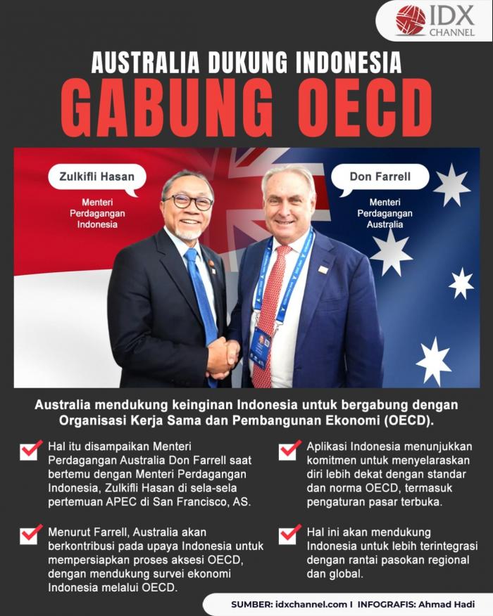 Australia Dukung Upaya Indonesia Gabung OECD (Foto : Tim Digital Marketing IDX Channel)