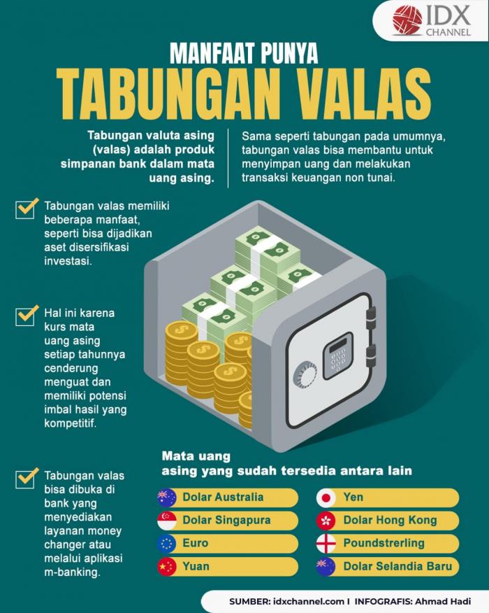 Belum Banyak Diketahui, Ini Manfaatnya Punya Tabungan Valas