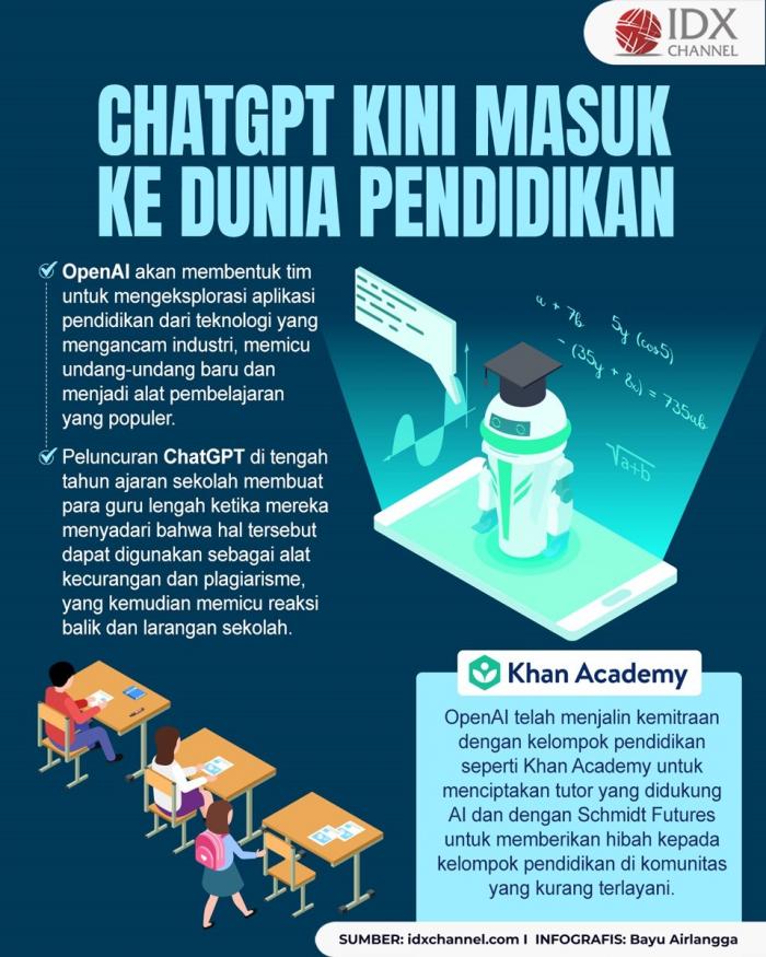 Setelah Sukses, ChatGPT Kini Masuk Ke Dunia Pendidikan