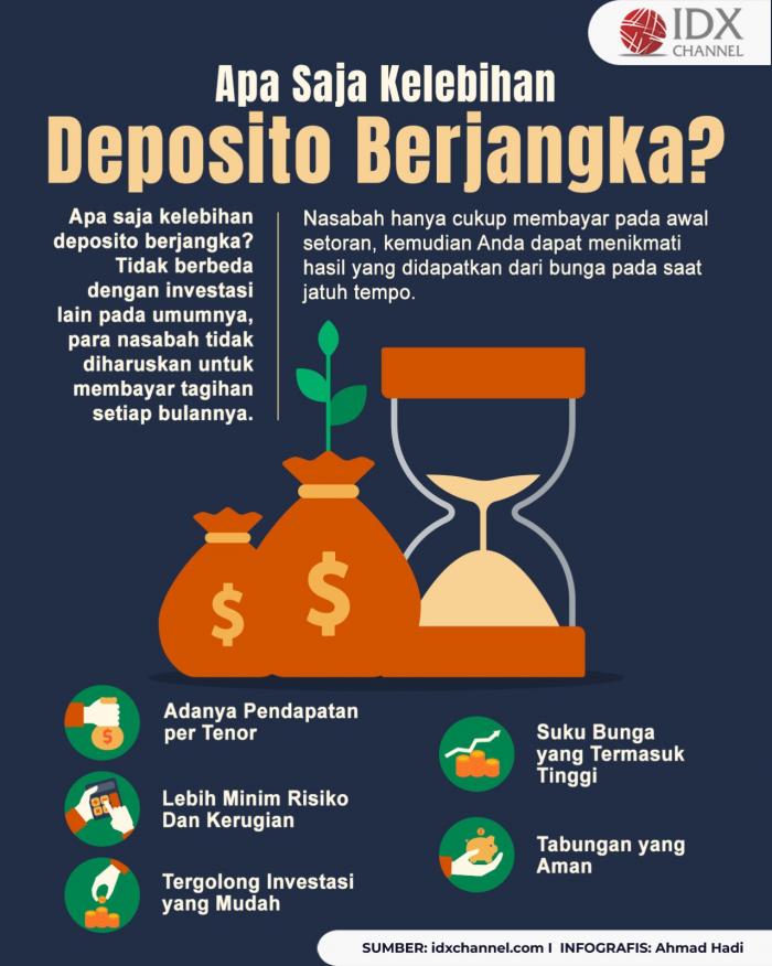 Apa Saja Kelebihan Deposito Berjangka? (Foto : Tim Digital Marketing IDX Channel)