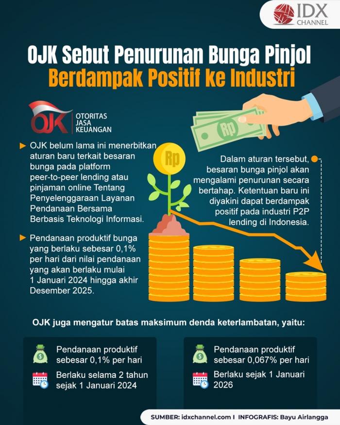 OJK Sebut Penurunan Bunga Pinjol Berdampak Positif ke Industri (Foto : Tim Digital Marketing IDX Channel)