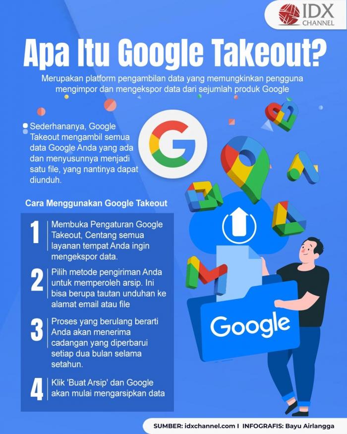 Apa Itu Google Takeout? Simak Ulasannya (Foto : Tim Digital Marketing IDX Channel)