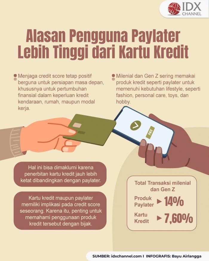 Mengapa Pengguna Paylater Lebih Tinggi Dari Kartu Kredit? Ini Alasannya