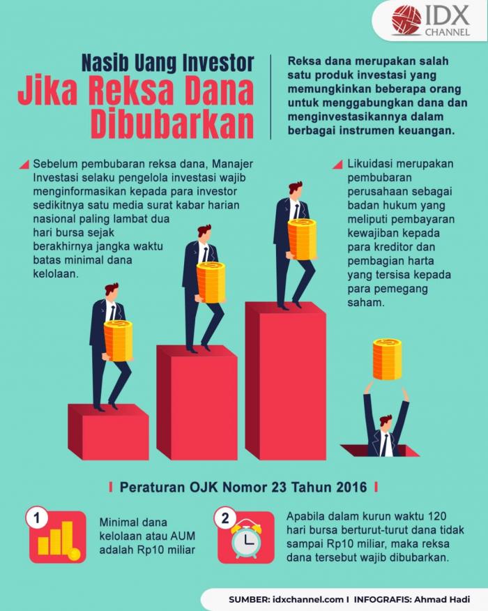 Begini Nasib Uang Investor jika Reksa Dana Dibubarkan (Foto : Tim Digital Marketing IDX Channel)