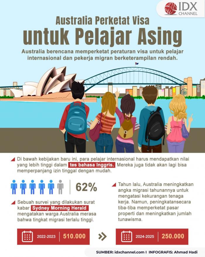 Australia Perketat Visa untuk Pelajar Asing (Foto : Tim Digital Marketing IDX Channel)