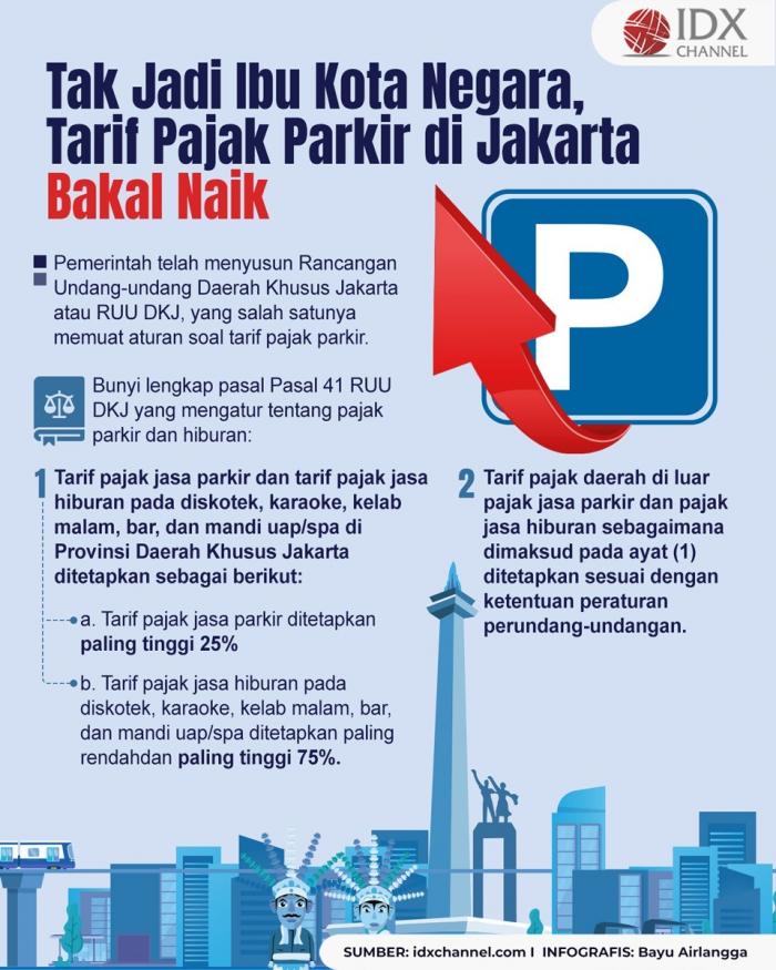 Tak Jadi Ibu Kota Negara, Tarif Pajak Parkir di Jakarta Bakal Naik (Foto : Tim Digital Marketing IDX Channel)