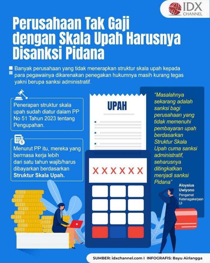 Perusahaan Tak Gaji Karyawannya dengan Skala Upah Harusnya Disanksi Pidana (Foto : Tim Digital Marketing IDX Channel)