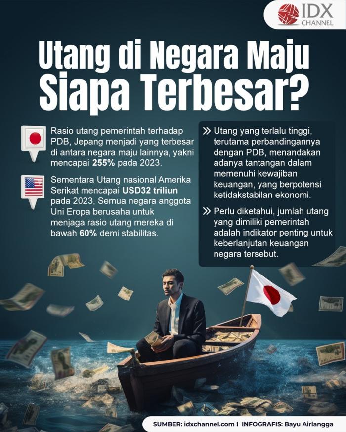 Utang Pemerintah di Negara Maju, Mana yang Terbesar? (Foto : Tim Digital Marketing IDX Channel)
