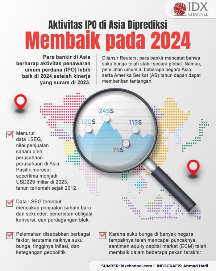 Aktivitas IPO di Asia Diprediksi Membaik pada 2024 (Foto : Tim Digital Marketing IDX Channel )