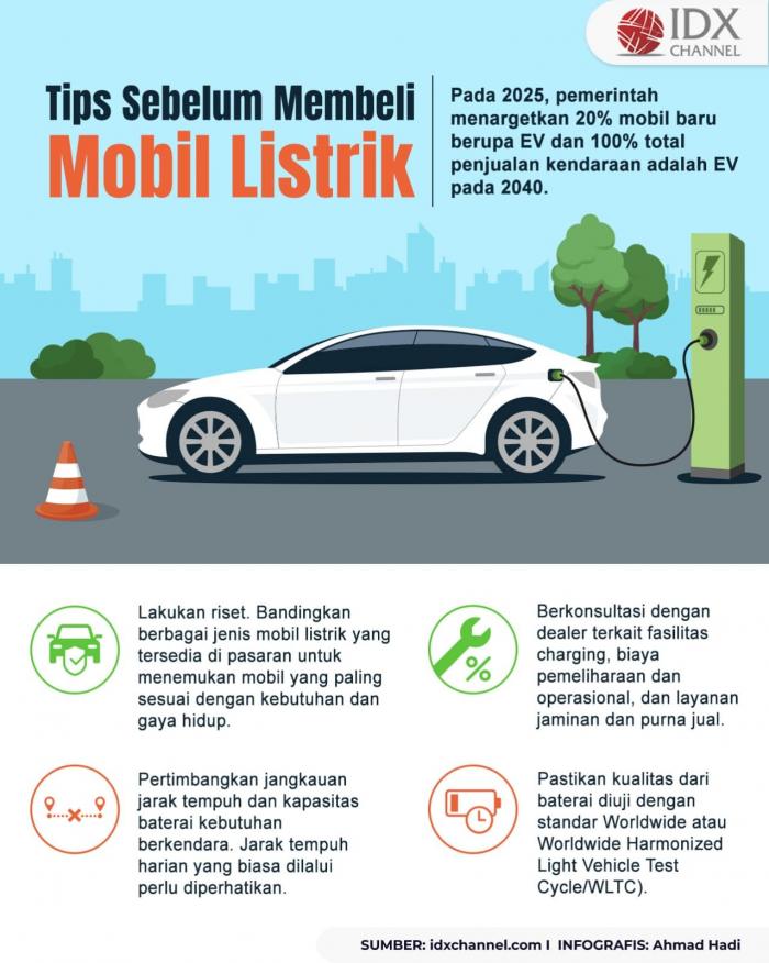 Simak Tips Ini Sebelum Membeli Mobil Listrik (Foto : Tim Digital Marketing IDX Channel)