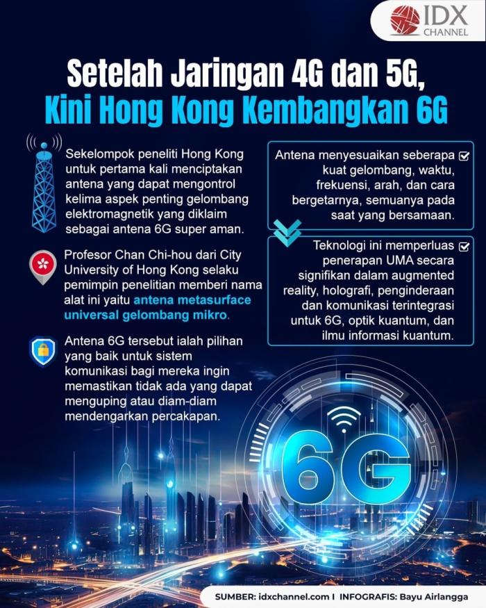 Setelah Ada Jaringan 4G dan 5G, Kini Hong Kong Kembangkan 6G (Foto : Tim Digital Marketing IDX Channel)