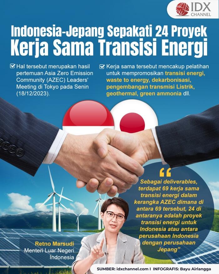 Indonesia-Jepang Sepakati 24 Proyek Kerja Sama Transisi Energi