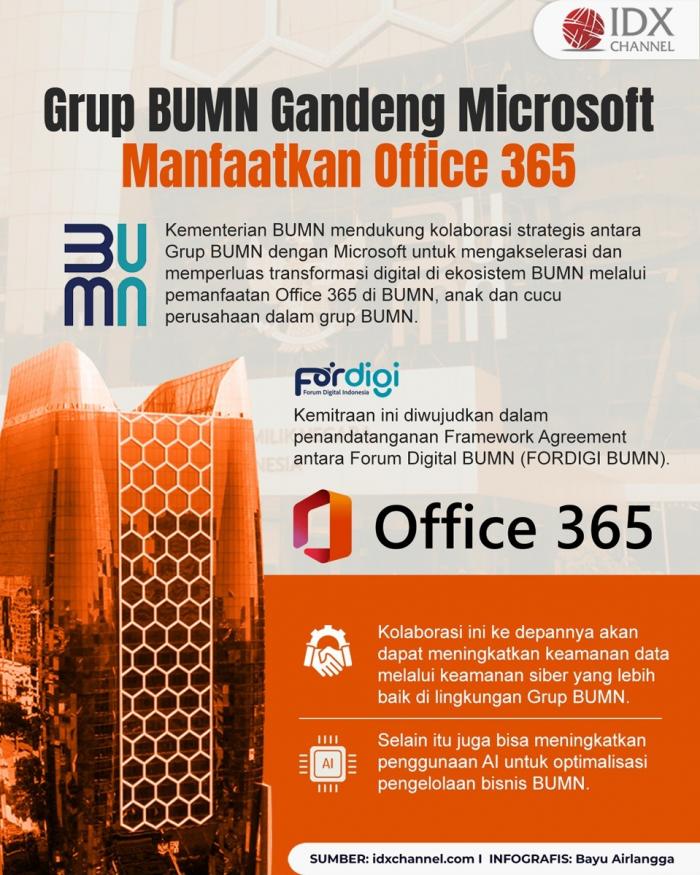 Grup BUMN Gandeng Microsoft Manfaatkan Office 365, Ini Keuntungannya (Foto : Tim Digital Marketing IDX Channel)