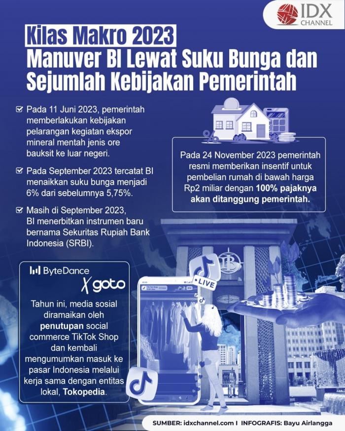 Kilas Makro 2023: Manuver BI Lewat Suku Bunga dan Sejumlah Kebijakan Pemerintah (Foto : Tim Digital Marketing IDX Channel)