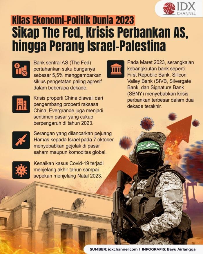 Kilas Ekonomi-Politik Dunia 2023: Sikap The Fed, Krisis Perbankan AS, hingga Perang Israel-Palestina (Foto : Tim Digital Marketing IDX Channel)