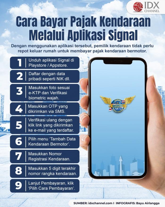 Simak Cara Bayar Pajak Kendaraan Melalui Aplikasi Signal (Foto : Tim Digital Marketing IDX Channel)