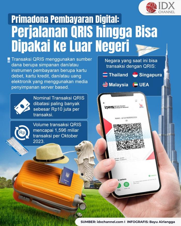 Primadona Pembayaran Digital: Perjalanan QRIS hingga Bisa Dipakai ke Luar Negeri (Foto : Tim Digital Marketing IDX Channel)